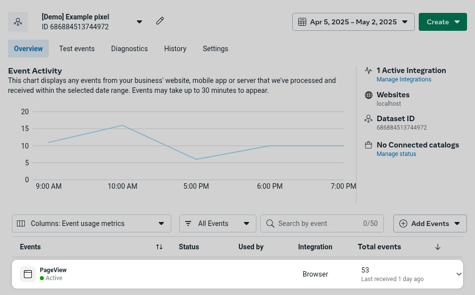 PageView in the Facebook Events Manager